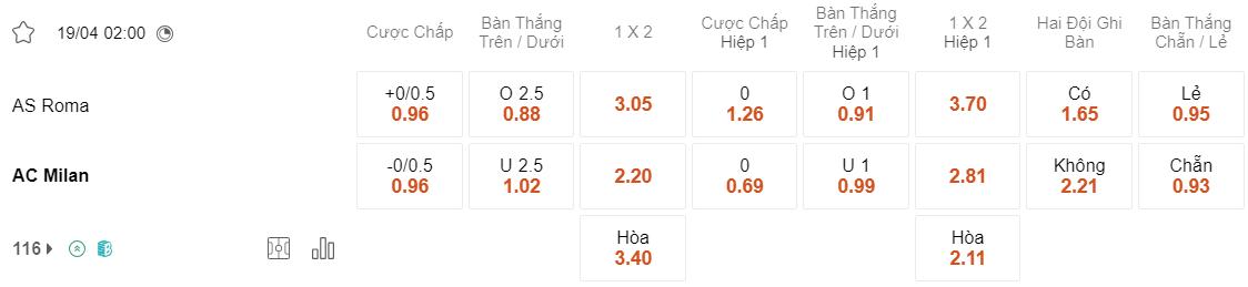 Tỷ lệ kèo Roma vs Milan